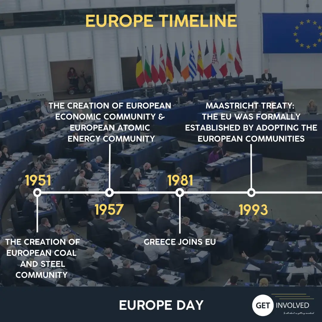 Europe Day - 2