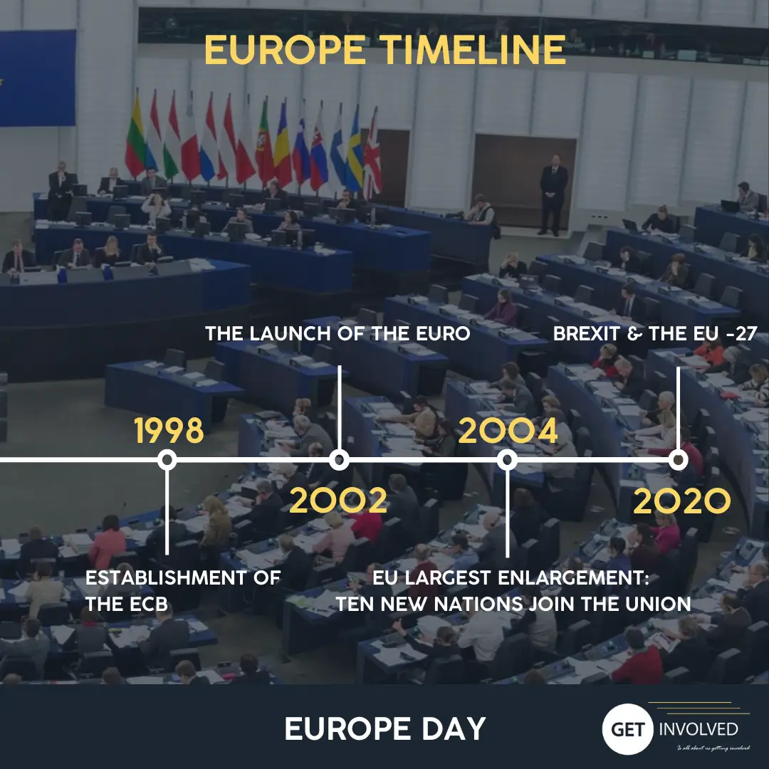 Europe Day - 3