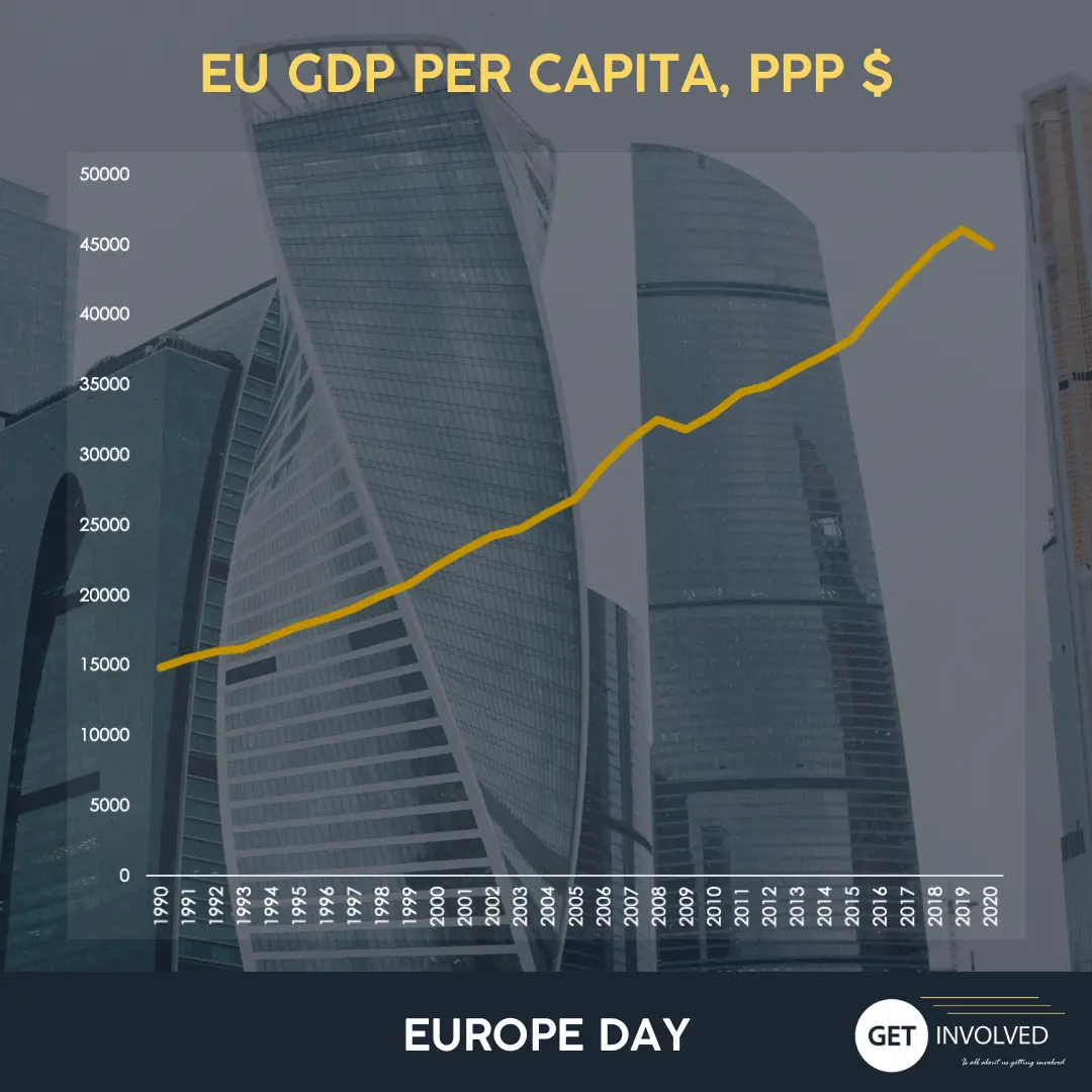Europe Day - 5