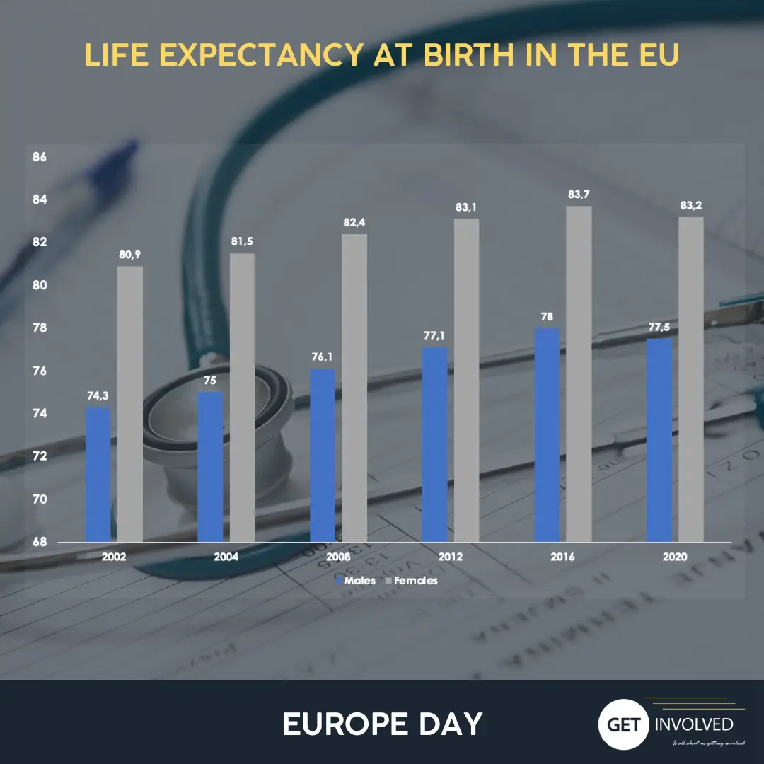 Europe Day - 6